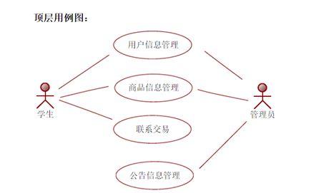 軌交產品事業部技術培訓系列 12月技術分享會