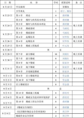 工程技術(shù)人員培訓(xùn)班課程表