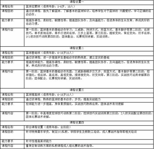 技能培訓與技術培訓 賦能未來職場競爭力